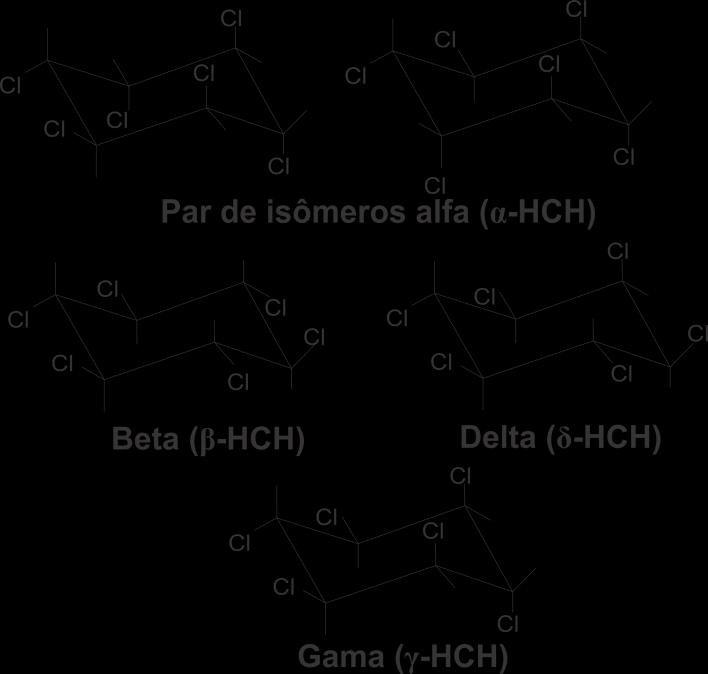 53 2.3.1. O HCH e suas Propriedades O HCH (C 6 H 6 Cl 6 ) é um composto químico de origem industrial da extensa família dos organoclorados conhecidos como poluentes orgânicos persistentes (POPs).