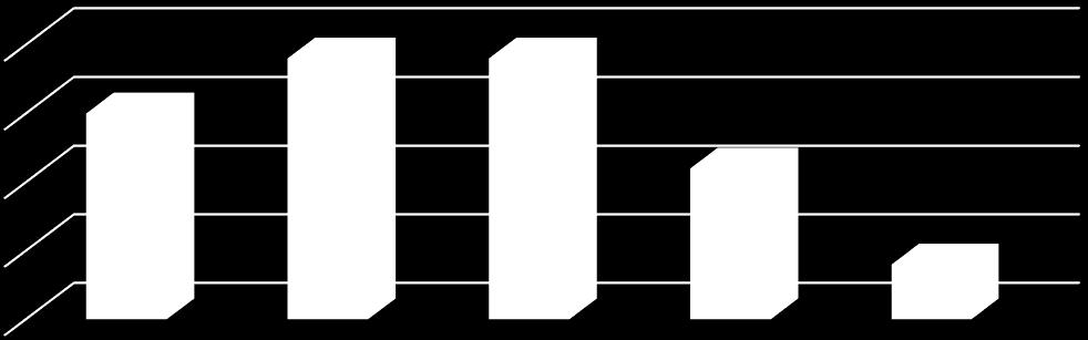 RESULTADOS (II) TIPO DE PRÓTESE DADOS ANALÍTICOS À