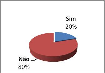 Portanto, o objetivo desse estudo é verificar a visão dos professores em relação a aplicação da dança nas series iniciais do ensino fundamental I das escolas particulares de Taguatinga.