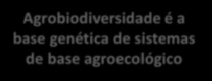 envolve o manejo da diversidade entre e dentro espécies, considerando os aspectos sociais e culturais e a interação com os diferentes sistemas de cultivos