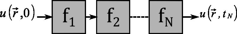 CBPF-NT-004/14 15 Figura 2: Filtragem sucessiva de um sinal para sua descrição multiescala.
