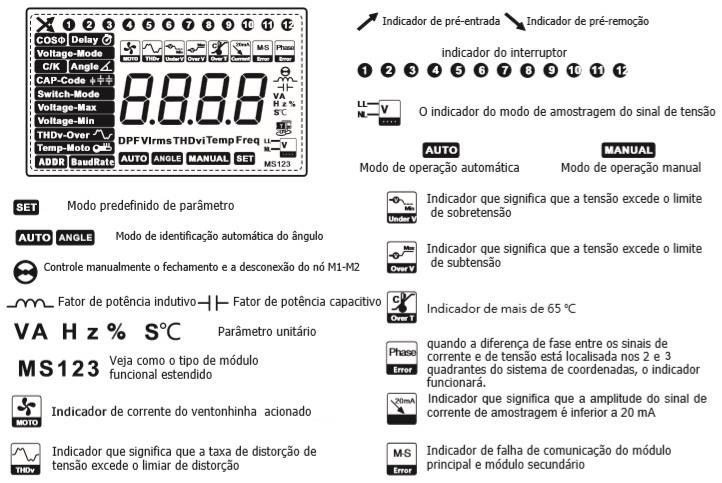 Descrições de caracteres