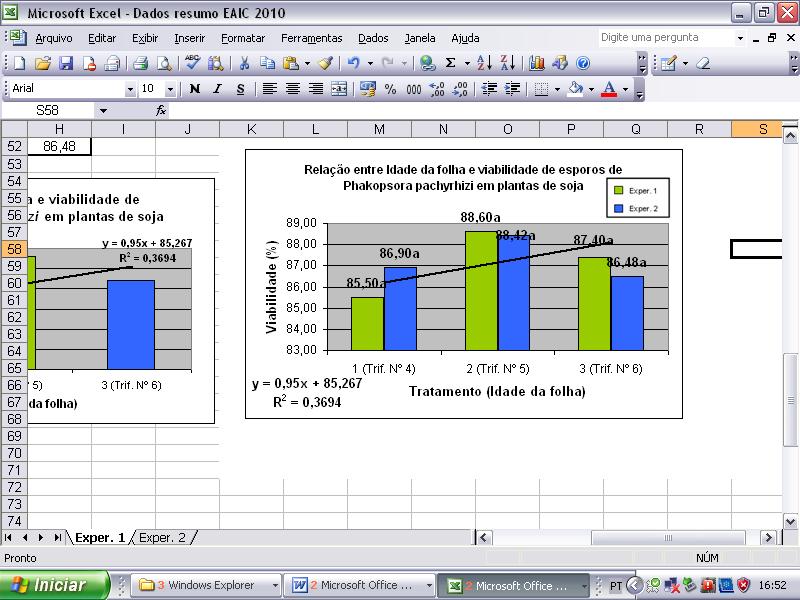 Figura 2 - Relação entre idade da folha e viabilidade de esporos de Phakopsora pachyrhizi em plantas de soja, conduzidas em dois experimentos. UEL-Londrina, 2009/2010. Conclusões Referências 1.