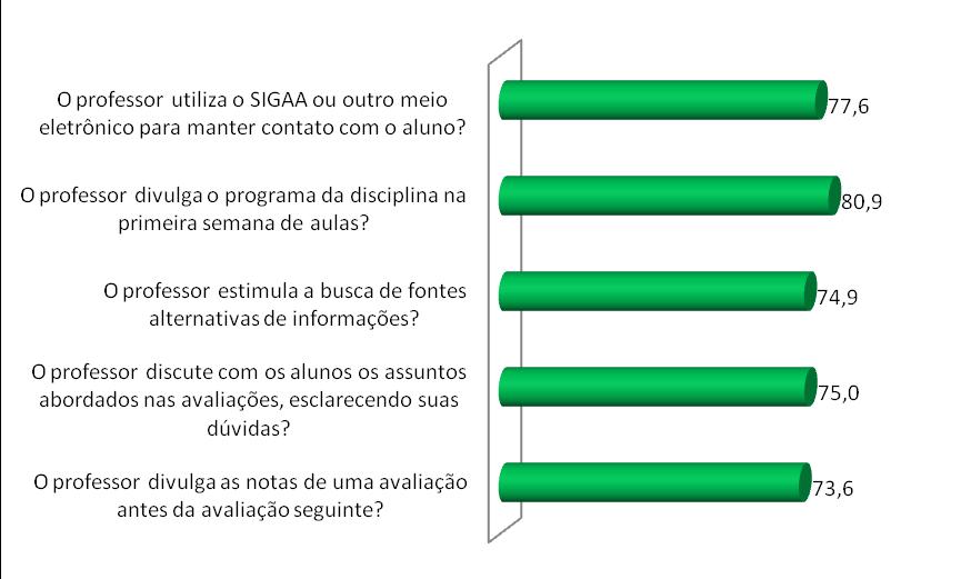 3.1.1.3. ITEM DA INFRAESTRUTURA PRIORIZADO PELOS ALUNOS PARA QUE SEJA REALIZADA ALGUMA MELHORIA (%) 3.1.1.4.