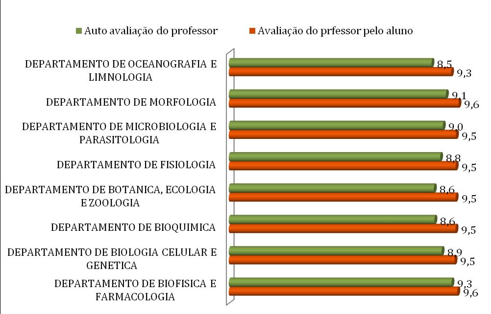 SEGUNDO O PROFESSOR (Média das notas)