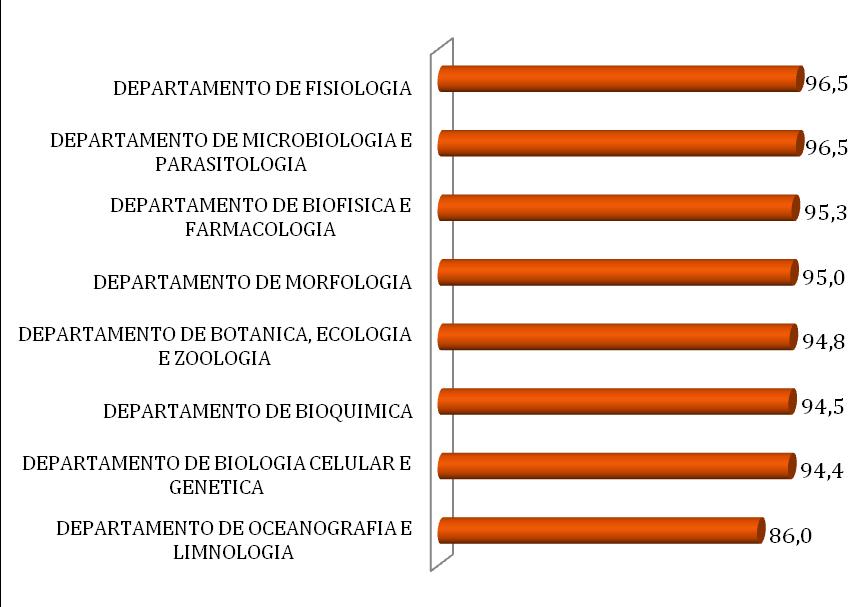 ESTÍMULO À BUSCA DE FONTES ALTERNATIVAS DE INFORMAÇÕES (Percentual de respostas SIM )