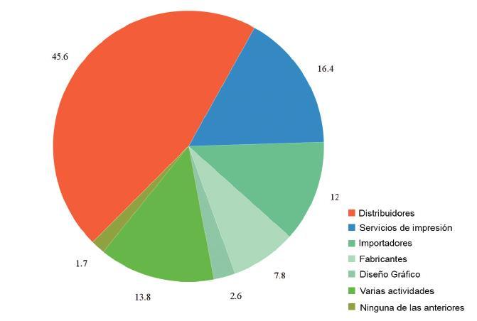 FYVAR SURVEY 1/17" mostrando a evolução do Mercado