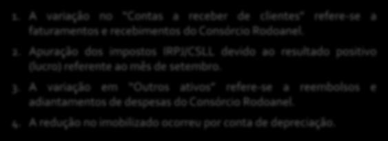 Informações Financeiras - Corsán-Corviam Construccion S.A. do Brasil A empresa atua no Consórcio do Rodoanel Trecho Norte Lote 1, sendo sua participação de 50%.