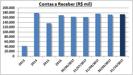 Informações Financeiras - Corsán-Corviam Construccion S.A.