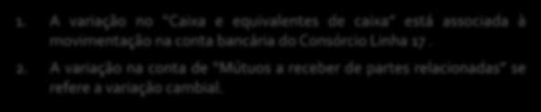 Informações Financeiras - Isolux Ingenieria S.A. do Brasil A Isolux Ingenieria participa do Consórcio de Construção da Linha 15 do Metrô de São Paulo. ❶ ❷ Balanço Patrimonial Ativos fls.