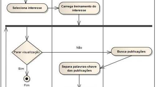 ESPECIFICAÇÃO DO SISTEMA Diagrama