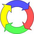 O ciclo BPM Utilizado 1. Analisar: 2. Desenhar: AS-IS Dono Processo Pontos focais Nominados Descrever & Decidir Definir PPIs 4.