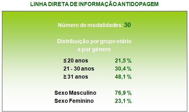 As questões relacionadas com as solicitações de AUT também correspondem a um número significativo dos contactos (25%).