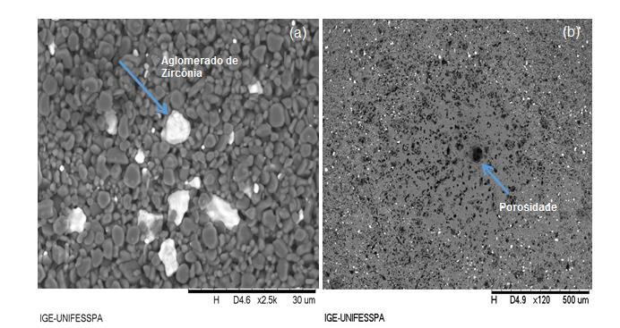 3579 Figura 3. (a) Visão geral da superfície, com empacotamento das partículas e aglomerado formado em F0; (b) Porosidade na matriz.