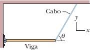 66 Uma viga homogênea tem 5,0 m de comprimento e massa de 53 kg. Na Fig. 12-74, a viga está sustentada na posição horizontal por uma dobradiça e um cabo; θ = 60º.
