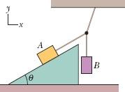 82 Se a viga (quadrada) do Exemplo 12.02 é feita de pinho, qual deve ser a espessura da viga para que a tensão compressiva a que está submetida seja 1/6 do limite de ruptura? 83 A Fig.