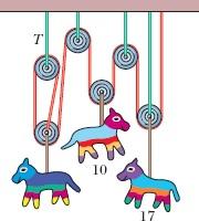 8 Três cavalinhos estão pendurados no arranjo (em repouso) de polias ideais e cordas de massa desprezível da Fig. 12-21.