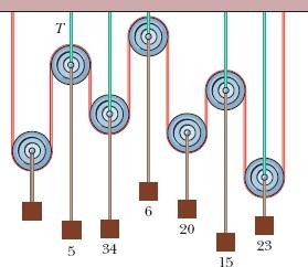 11 A tabela mostra o comprimento inicial de três barras e a variação de comprimento das barras quando elas são submetidas a uma força de tração.
