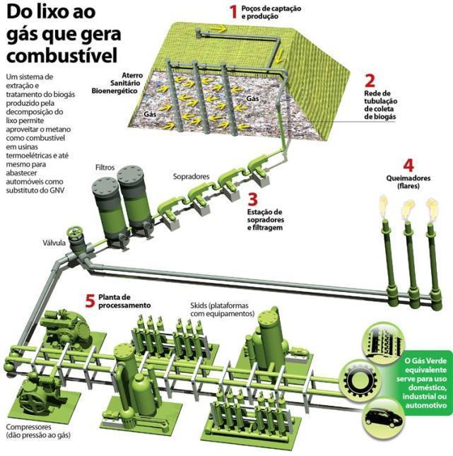 Geração de energia