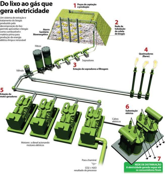 Geração de energia -