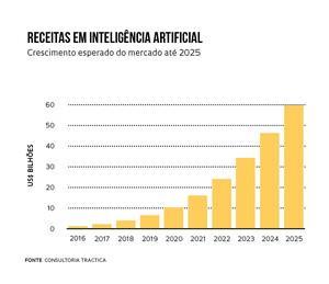 Os Fatos A Indústria nos Próximos 10