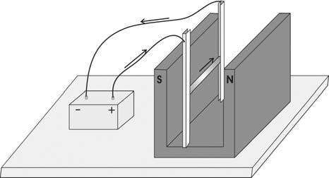 Questão 04 (Valor: 20 pontos) Uma haste de cobre com 10,0cm de comprimento e massa igual a 3,0g pode deslizar livremente entre dois trilhos metálicos verticais fixos.