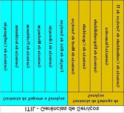 Processos Processos Domínio e