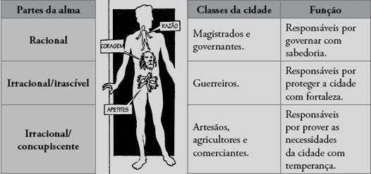 AVISO: O conteúdo e o contexto das aulas referem-se aos pensamentos emitidos pelos próprios autores que foram interpretados por estudiosos dos temas RUBENS expostos.