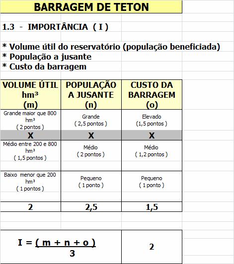 BARRAGEM DE