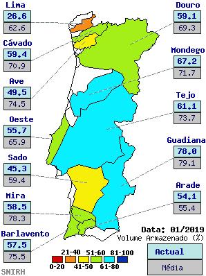 Os baixos valores de precipitação verificados no primeiro trimestre do ano hidrológico 2018/2019 justificam esta situação.