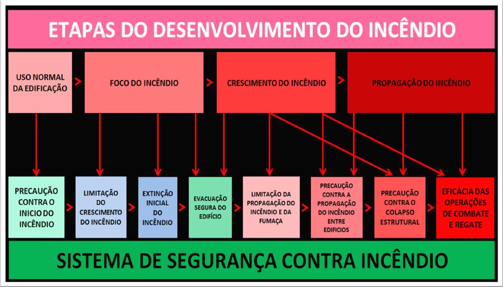 Abordagem sistêmica da