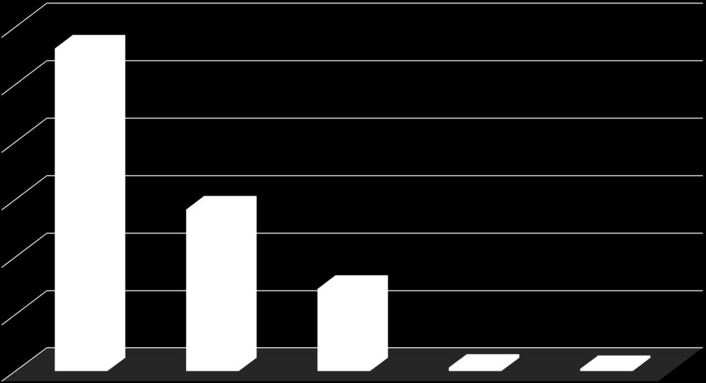 Gráfico 6 Organização Administrativa da Instituição que cursou o Ensino Médio 60,00% 56,25% 50,00% 40,00%