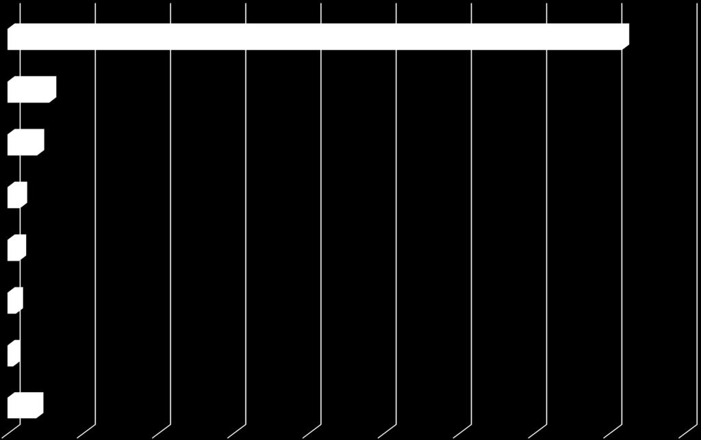 Gráfico 12 - Distribuição de endereços (UF) quando realizou o ENEM.