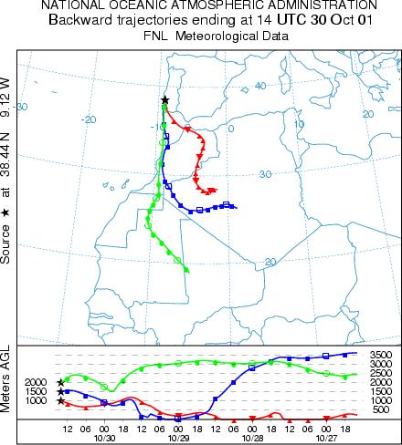 Fotografia III Deslocação de diferentes massas de partículas atmosféricas com origem Sahariana, entre os dias 8 e 11 de Outubro de 2001, registadas a diferentes altitudes.