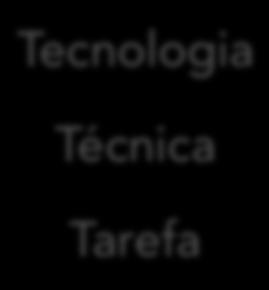 Expositivo Tecnologia Técnica Tarefa