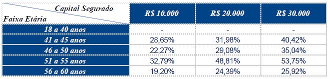 Cópia da Ficha de Registro do empregado, quando se tratar de Apólice Coletiva, cujo Vínculo prévio seja empregatício.