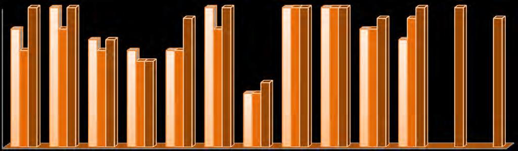 Física) e 7ºE (Educação Física, Francês e Educação para a Cidadania).