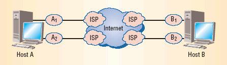 Multihoming Uma ligação SCTP (associação) pode realizada entre entidades com vários endereços e de vários tipos (IPv4, IPv6, etc.). Utilizando uma funcionalidade opcional, podem ser acrescentados e retirados endereços associados a cada entidade depois de a associação ser criada.