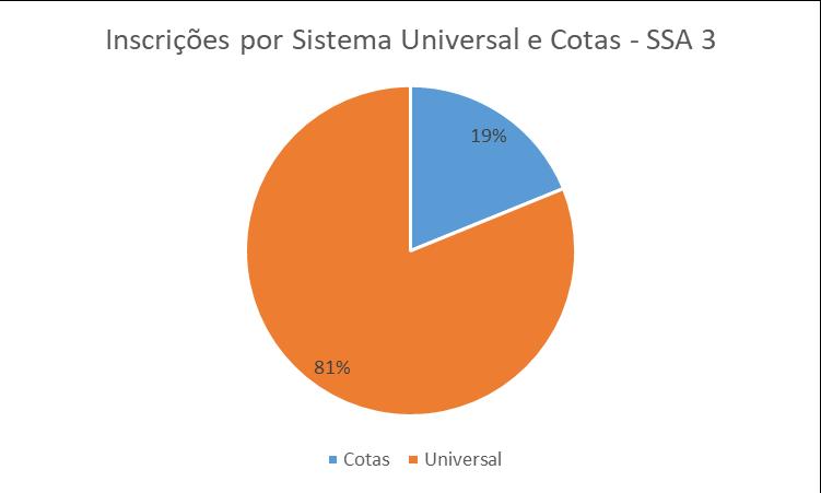 (1983) (8537) Processo