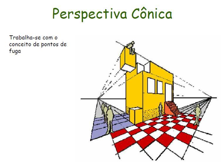 Perspectiva Isométrica Cada tipo de perspectiva mostra o objeto de um jeito.