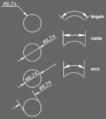 COTAGEM REGRAS BÁSICAS Cotagem de