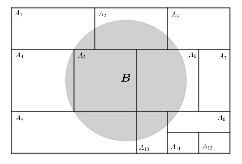 .6. TEOREMA DA PROBABILIDADE TOTAL E TEOREMA DE BAYES 4 união era o espaço amostral (máquinas, pacientes doentes e saudáveis, moedas, clientes de banco adimplentes e inadimplentes) e suas respectivas