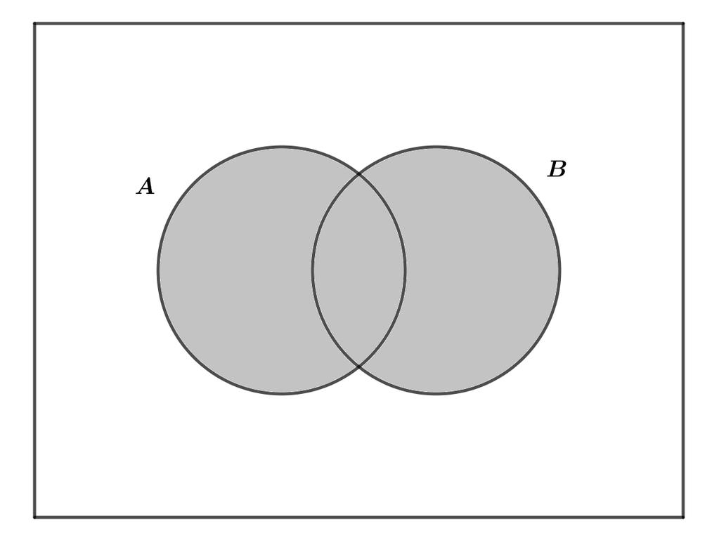 4 CAPÍTULO. PROBABILIDADE Sendo os eventos subconjuntos do espaço amostral, outros eventos podem ser obtidos através de operações elementares de conjuntos (veja a Figura.).