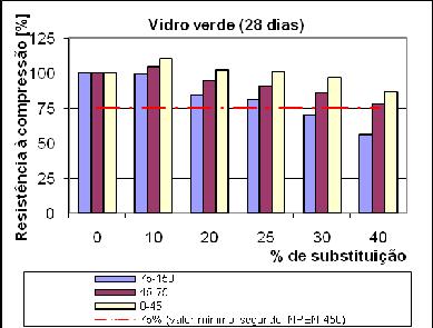 Reactividade pozolânica