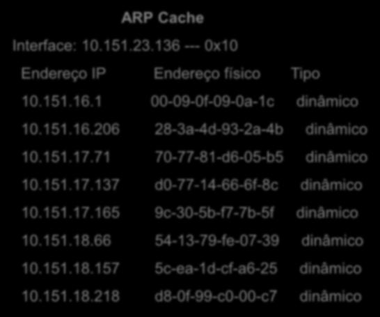 ARP Inundação de Broadcast ARP usa mensagens BROADCAST com alto impacto na rede.
