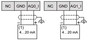 Saídas de corrente analógicas do TMC2AQ2C TMC2AQ2CDiagrama de fiação Introdução Este cartucho tem um bloco terminal de parafuso não removível para a conexão das saídas.