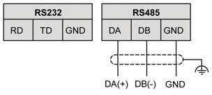 Diagrama de fiação A imagem a seguir mostra um exemplo da conexão de linhas em série RS232: A imagem a seguir mostra um exemplo da conexão de