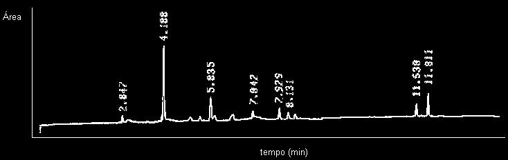 121 Figura C.5 Cromatograma do ensaio de ciclo completo com pré-oxidação com cloro, com coagulação, após a pós-cloração com tempo de contato de 24h. RT AREA TYPE 4.187 10087 PB 5.