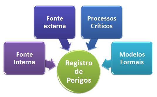 Operação de Helicópteros - A operação offshore representa uma categoria especializada de operações com helicópteros, porém um grande número de ameaças que resultam em acidentes com helicópteros em