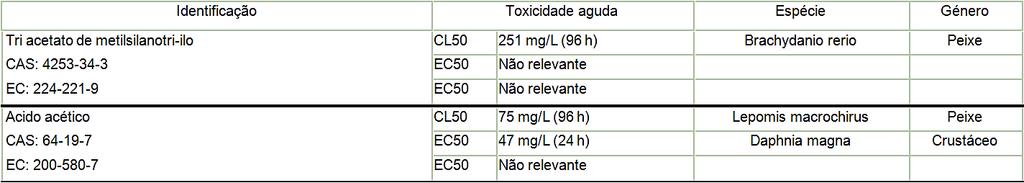 Informação toxicológica específica das substâncias: SEÇÃO 12: INFORMAÇÃO ECOLÓGICA Não se dispõem